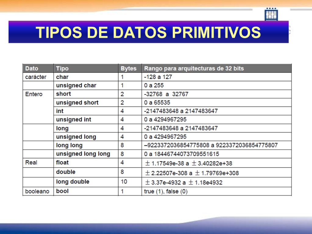 TIPOS DE DATOS PRIMITIVOS